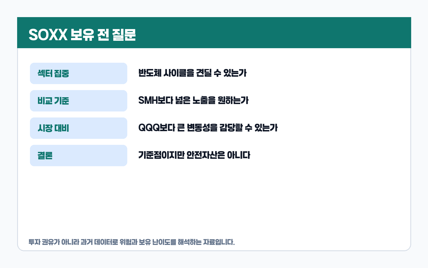 SOXX 반도체 ETF 체크리스트 카드