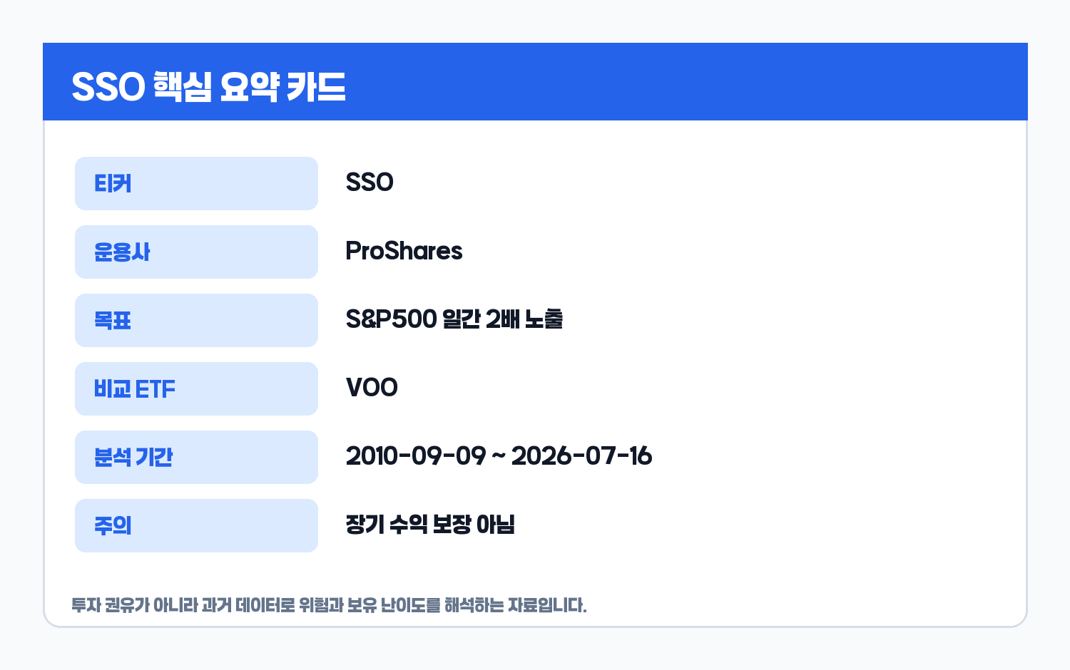 SSO ETF 핵심 요약 카드