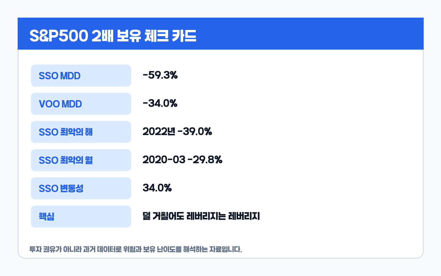 SSO 보유 체크리스트 카드