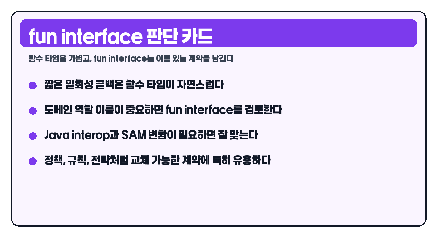 코틀린 fun interface 사용 기준을 정리한 요약 카드