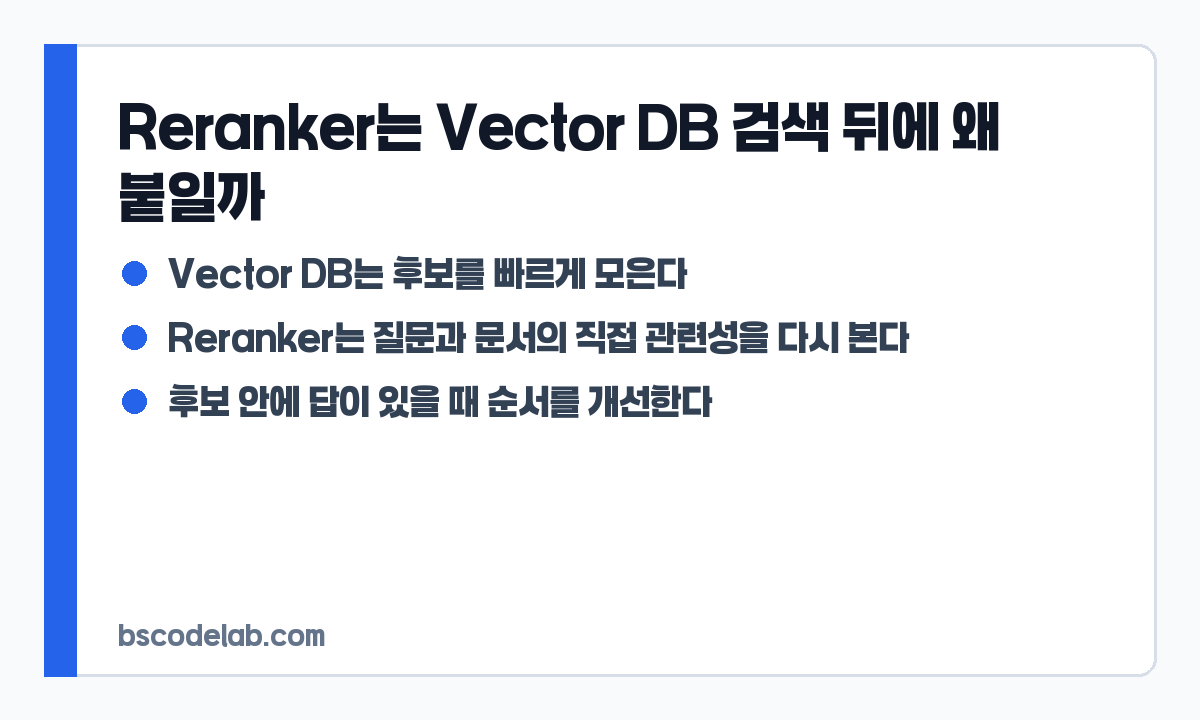 Reranker와 Vector DB 역할 비교 카드
