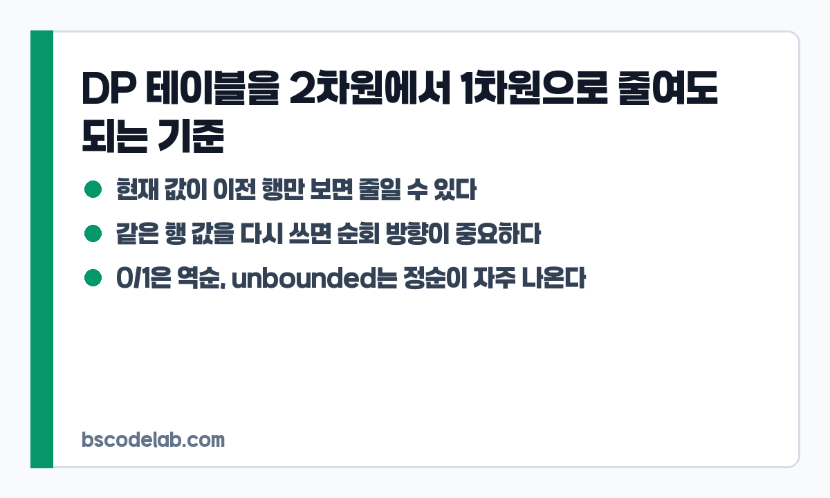 1차원 DP 판단 기준 카드