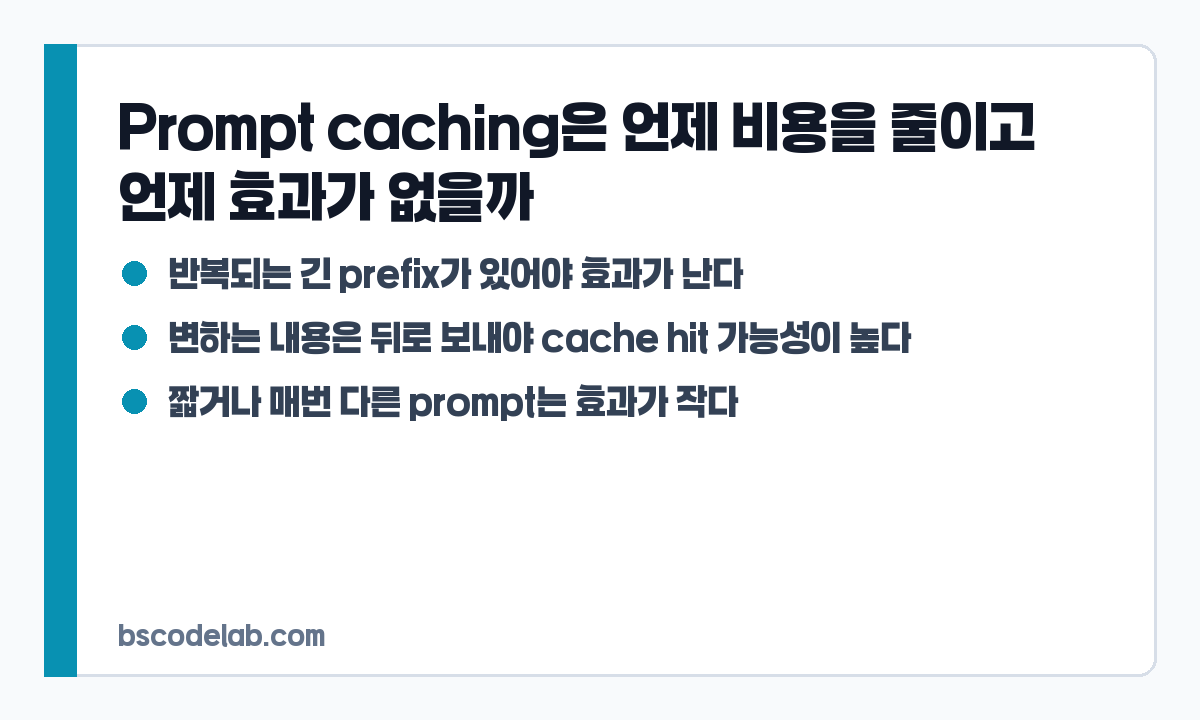 Prompt caching 효과 조건 카드