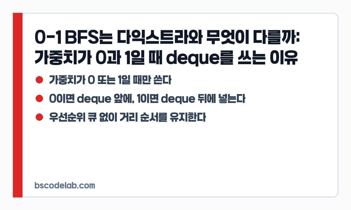 0-1 BFS와 다익스트라 차이 카드