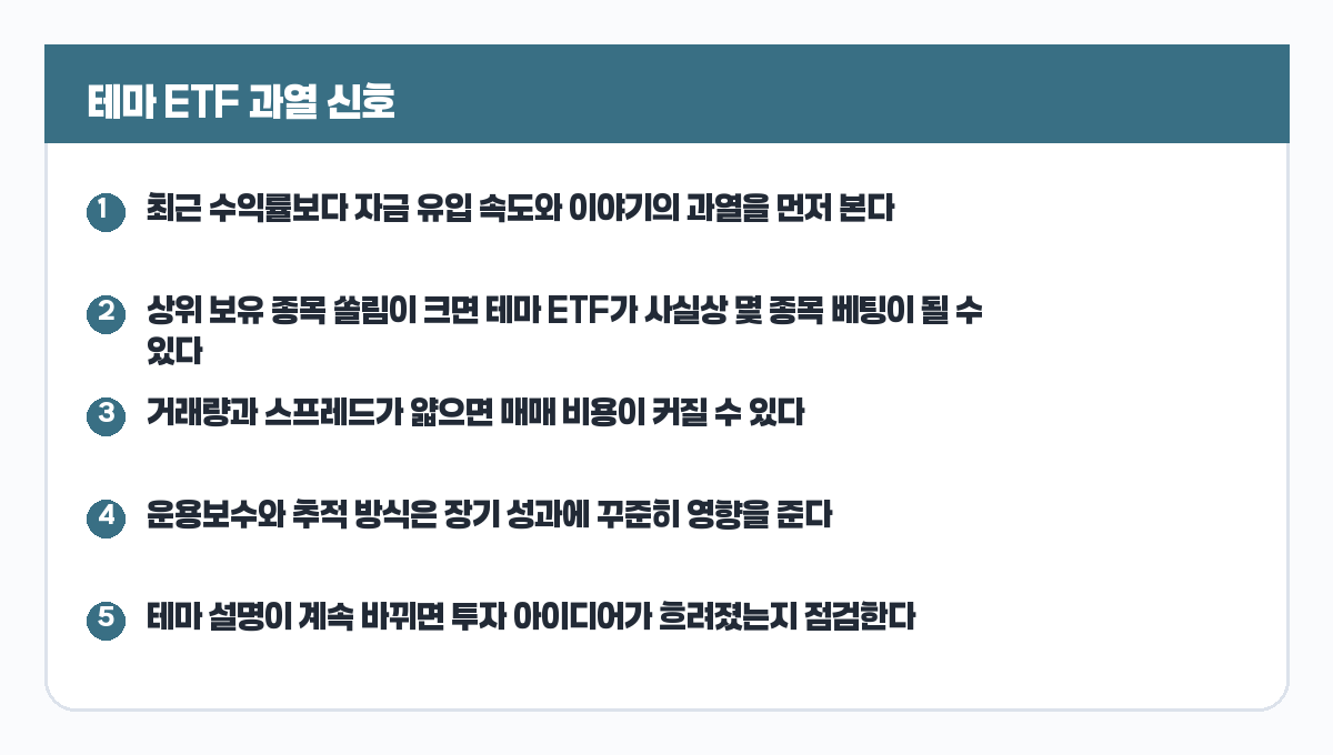 테마 ETF 과열 신호 카드
