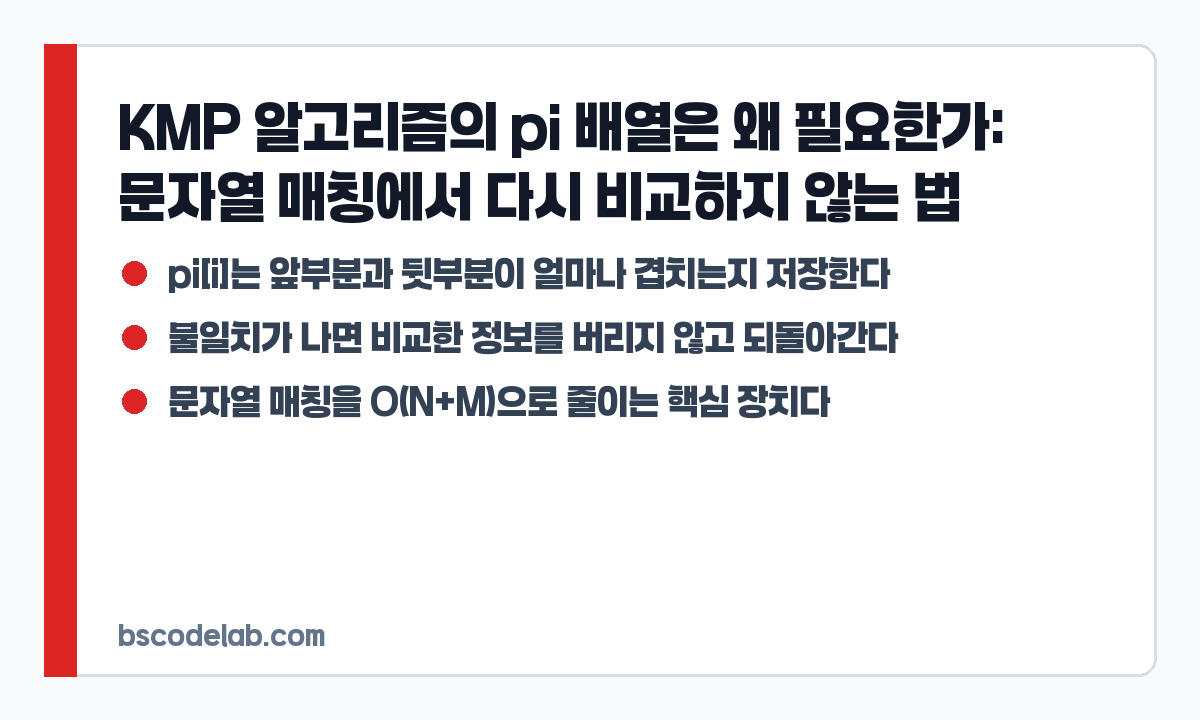 KMP pi 배열 역할 카드