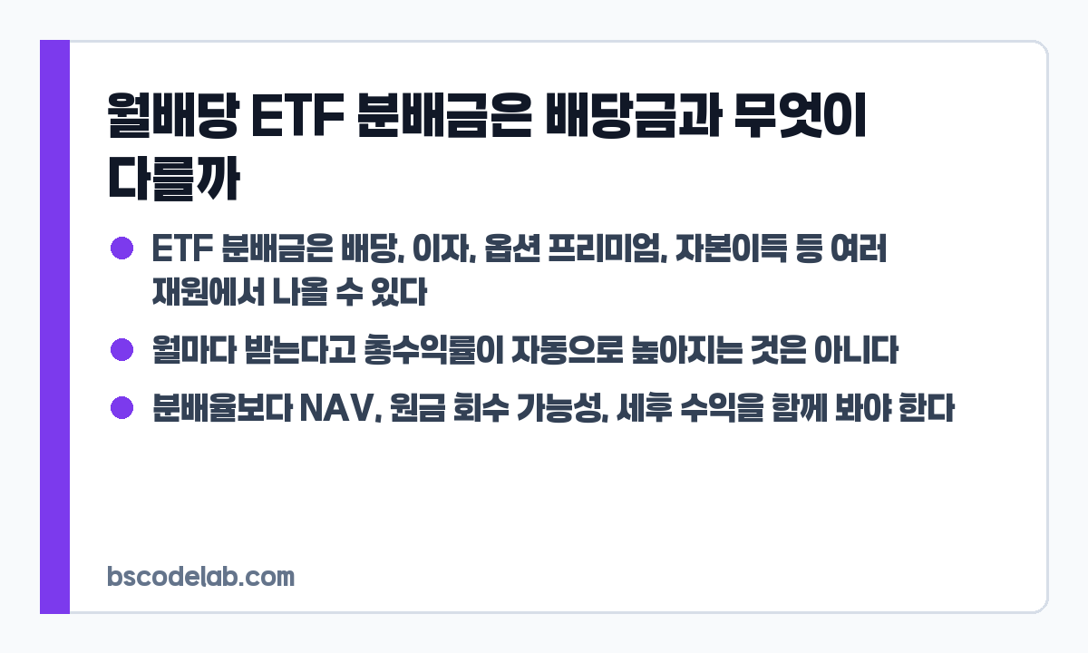 월배당 ETF 분배금 판단 카드