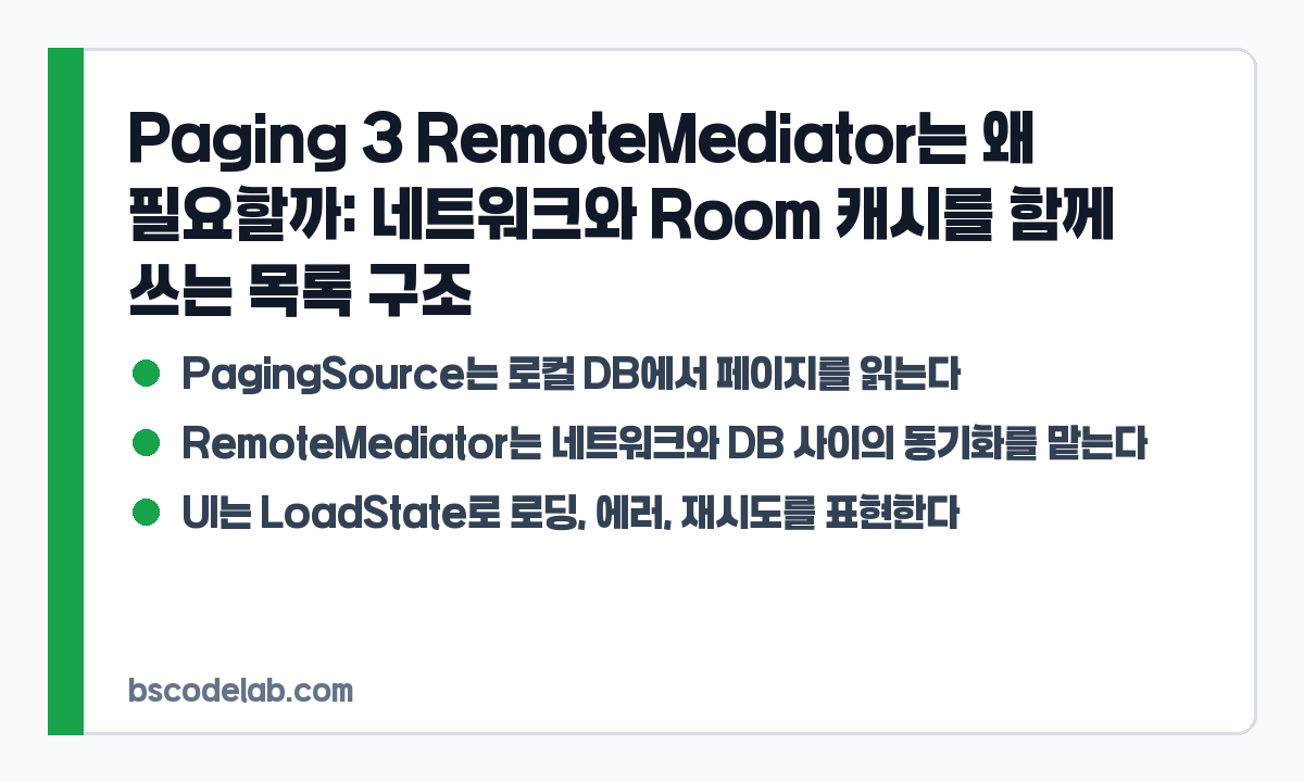 Paging 3 RemoteMediator 구조 카드