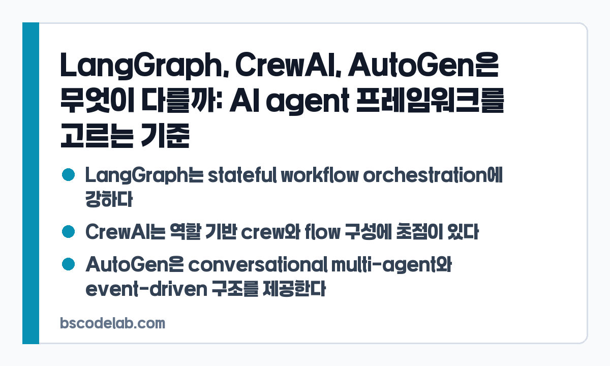 AI agent framework 비교 카드