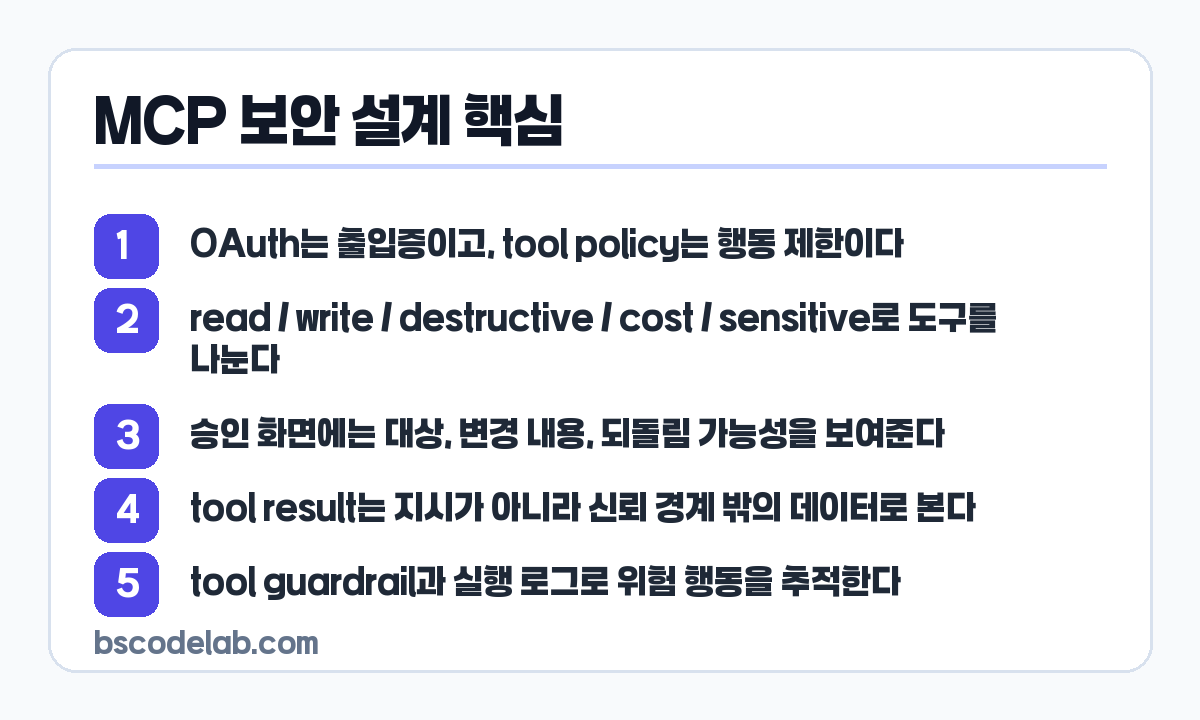 MCP 보안 권한 설계 요약 카드