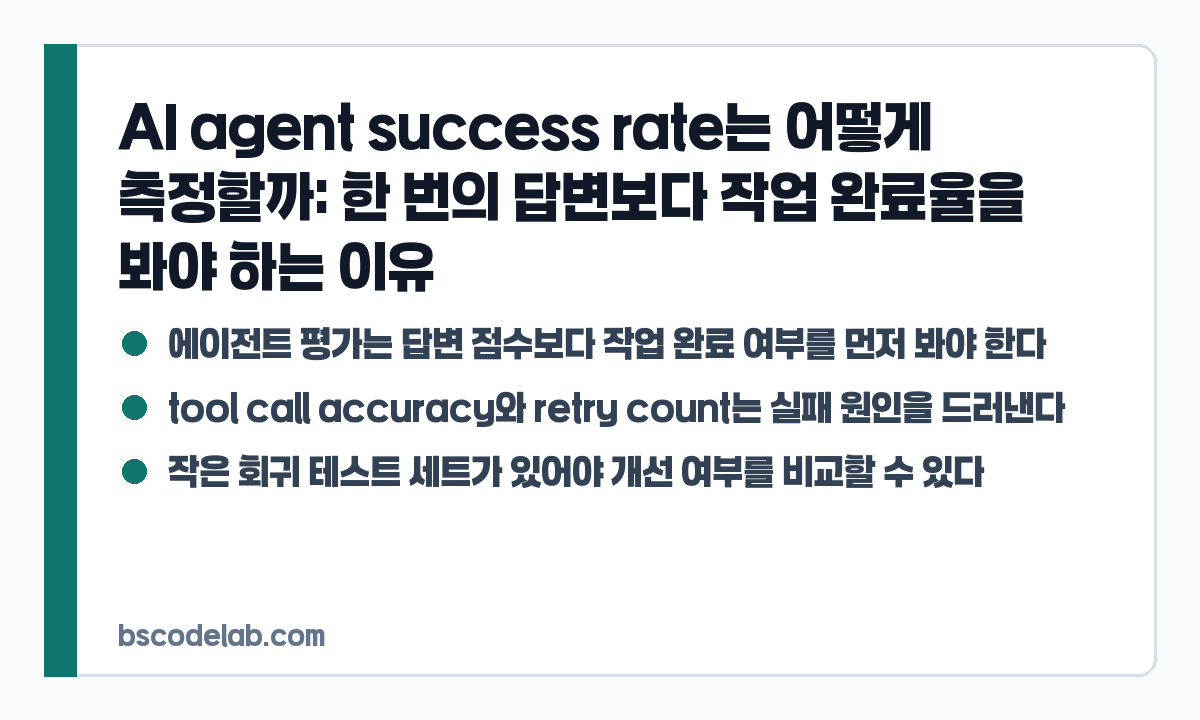 AI agent success rate 평가 기준 카드