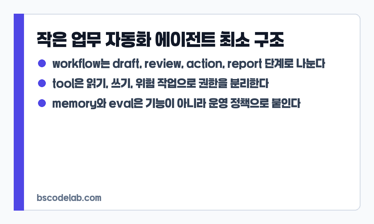 업무 자동화 에이전트 요약 카드
