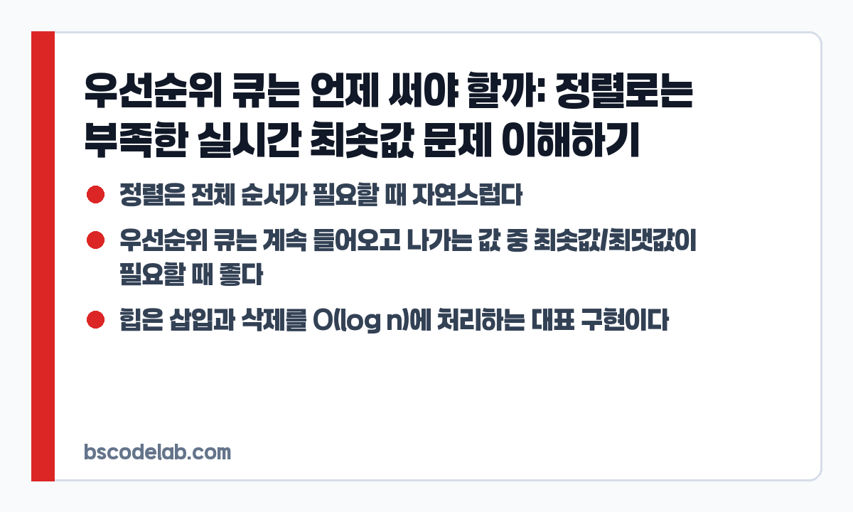우선순위 큐와 정렬 비교 카드