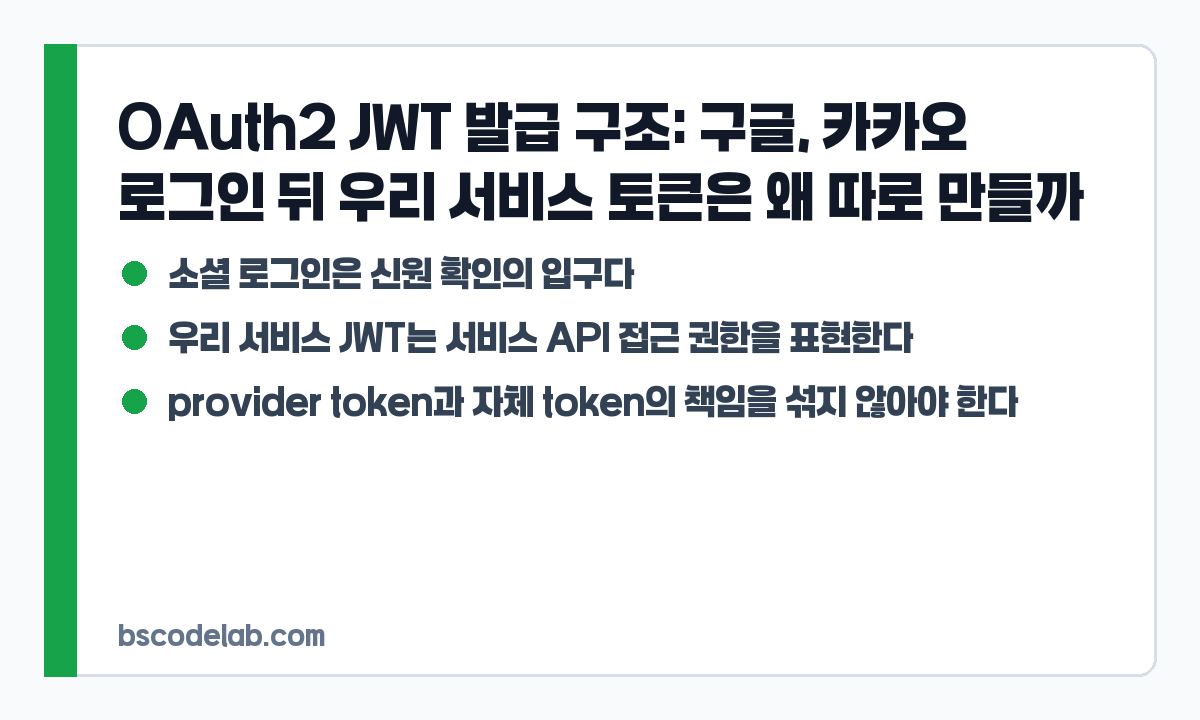Spring OAuth2 JWT 역할 분리 카드