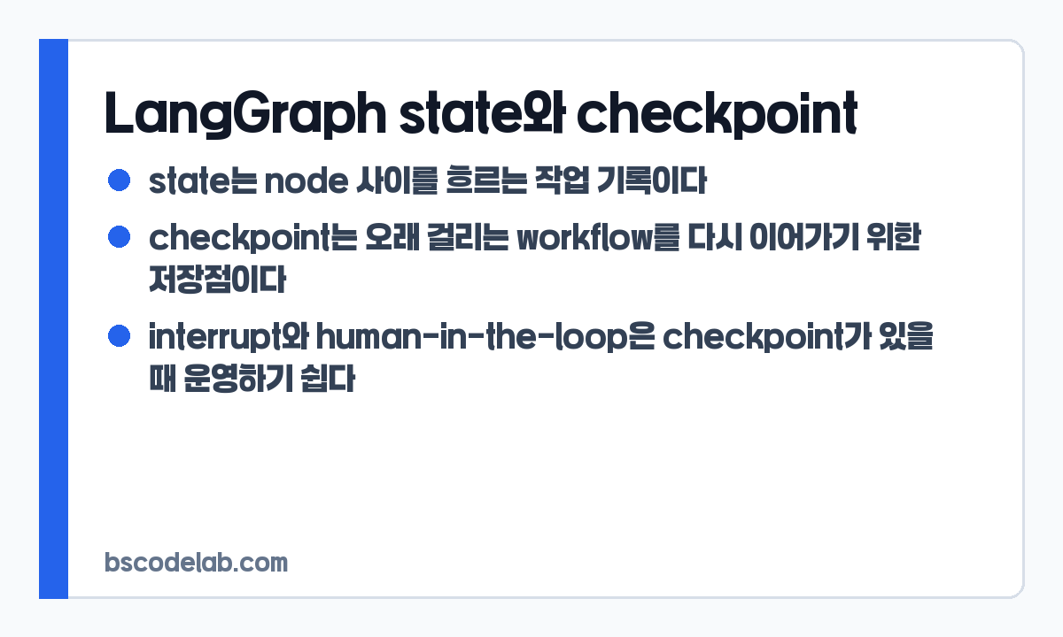 LangGraph state와 checkpoint 관계 요약 카드