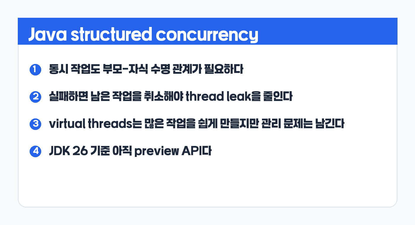 Java structured concurrency 핵심 카드