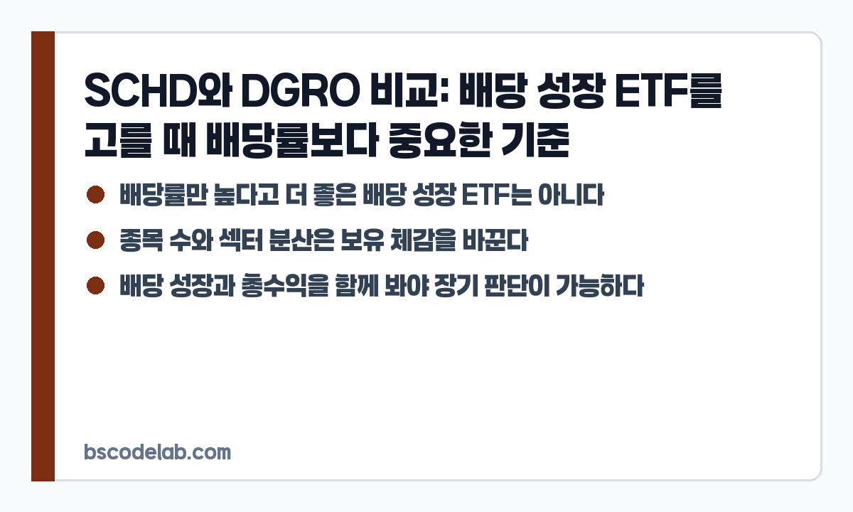SCHD와 DGRO 비교 기준 요약 카드