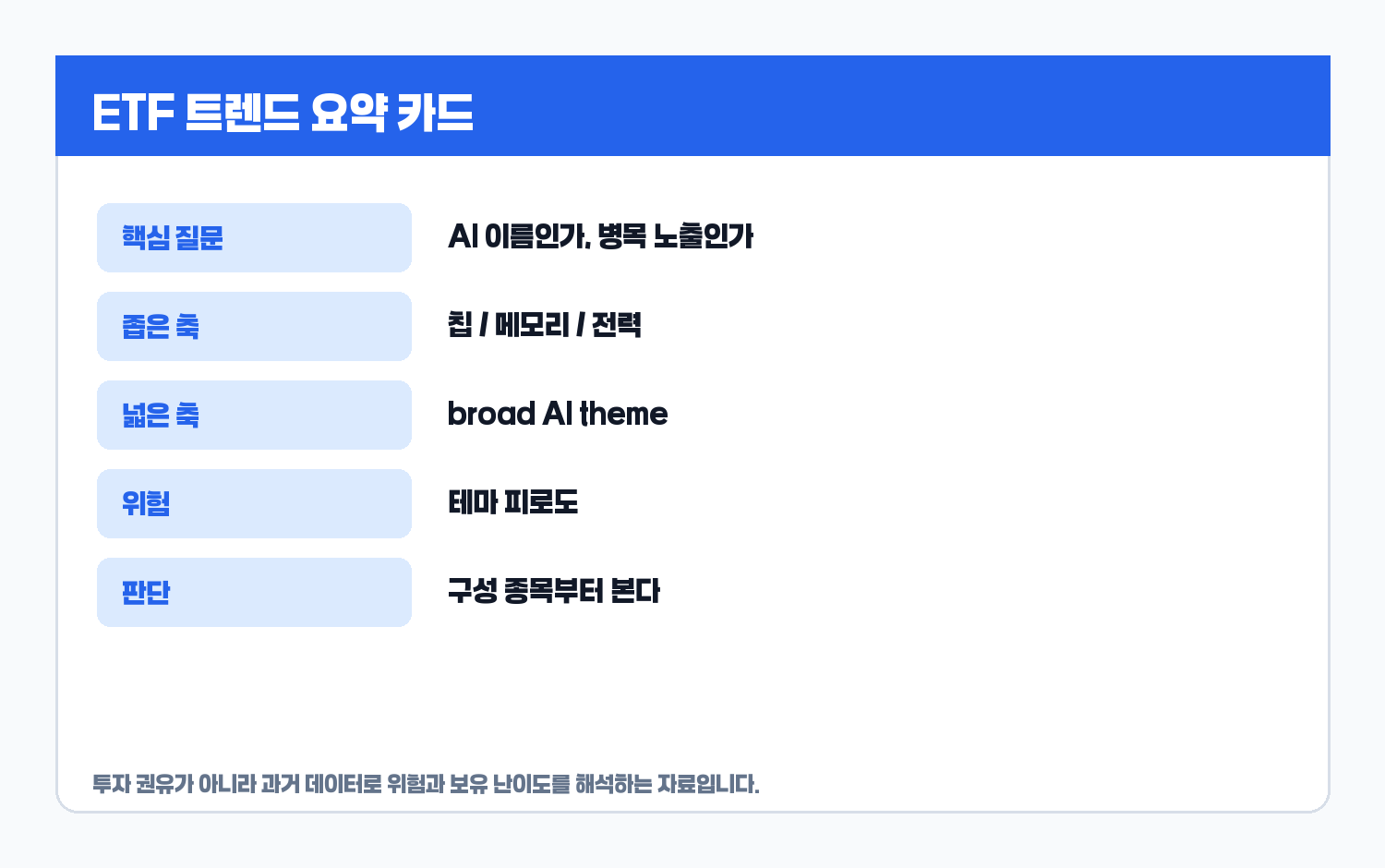 ETF 트렌드 요약 카드