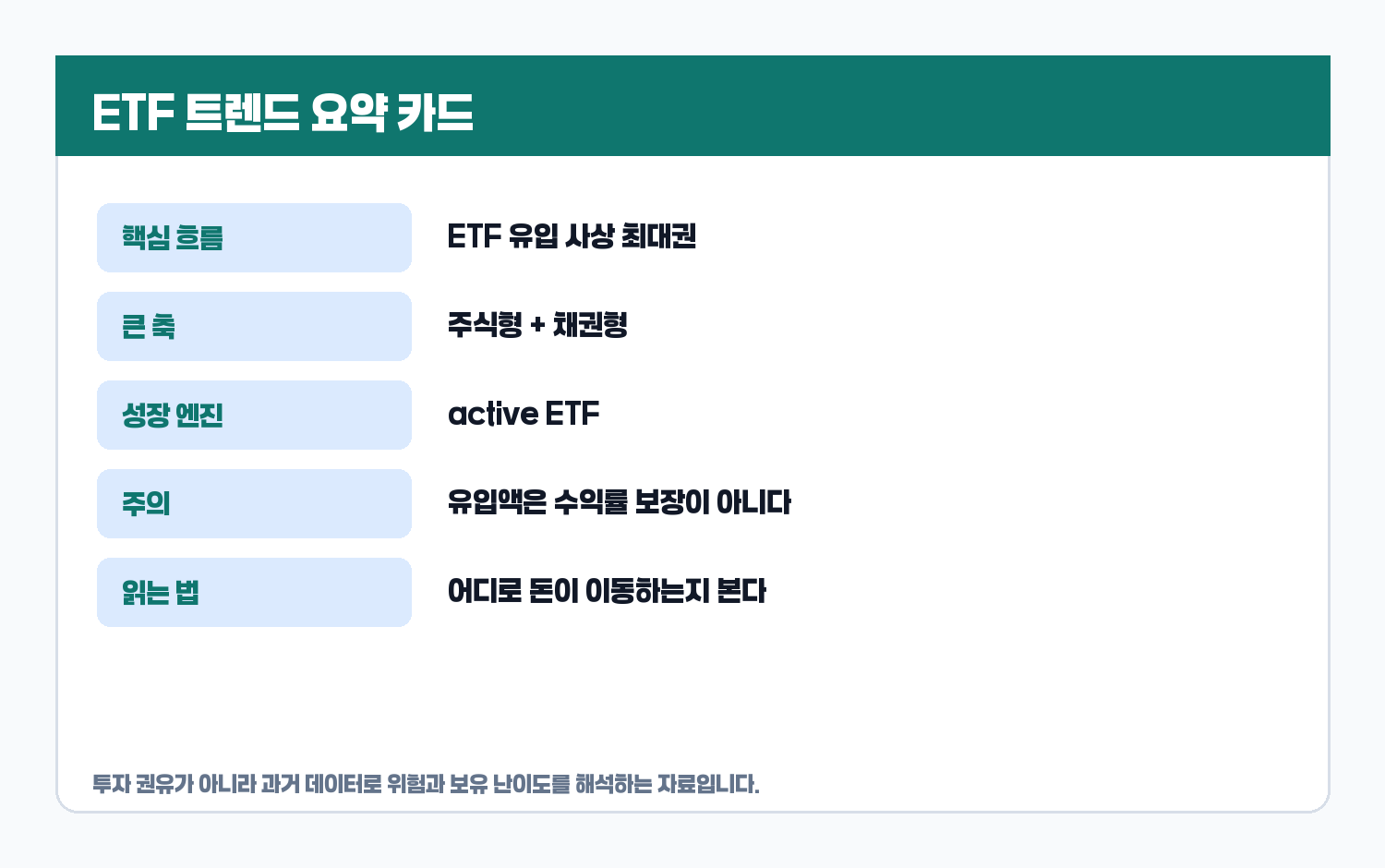 ETF 트렌드 요약 카드