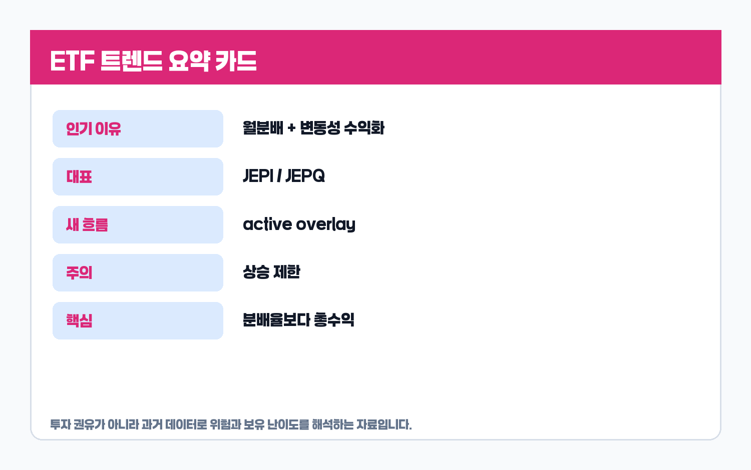 ETF 트렌드 요약 카드