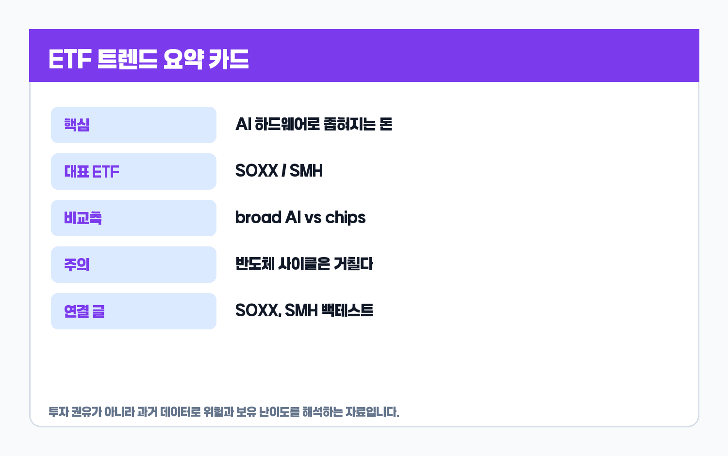 ETF 트렌드 요약 카드