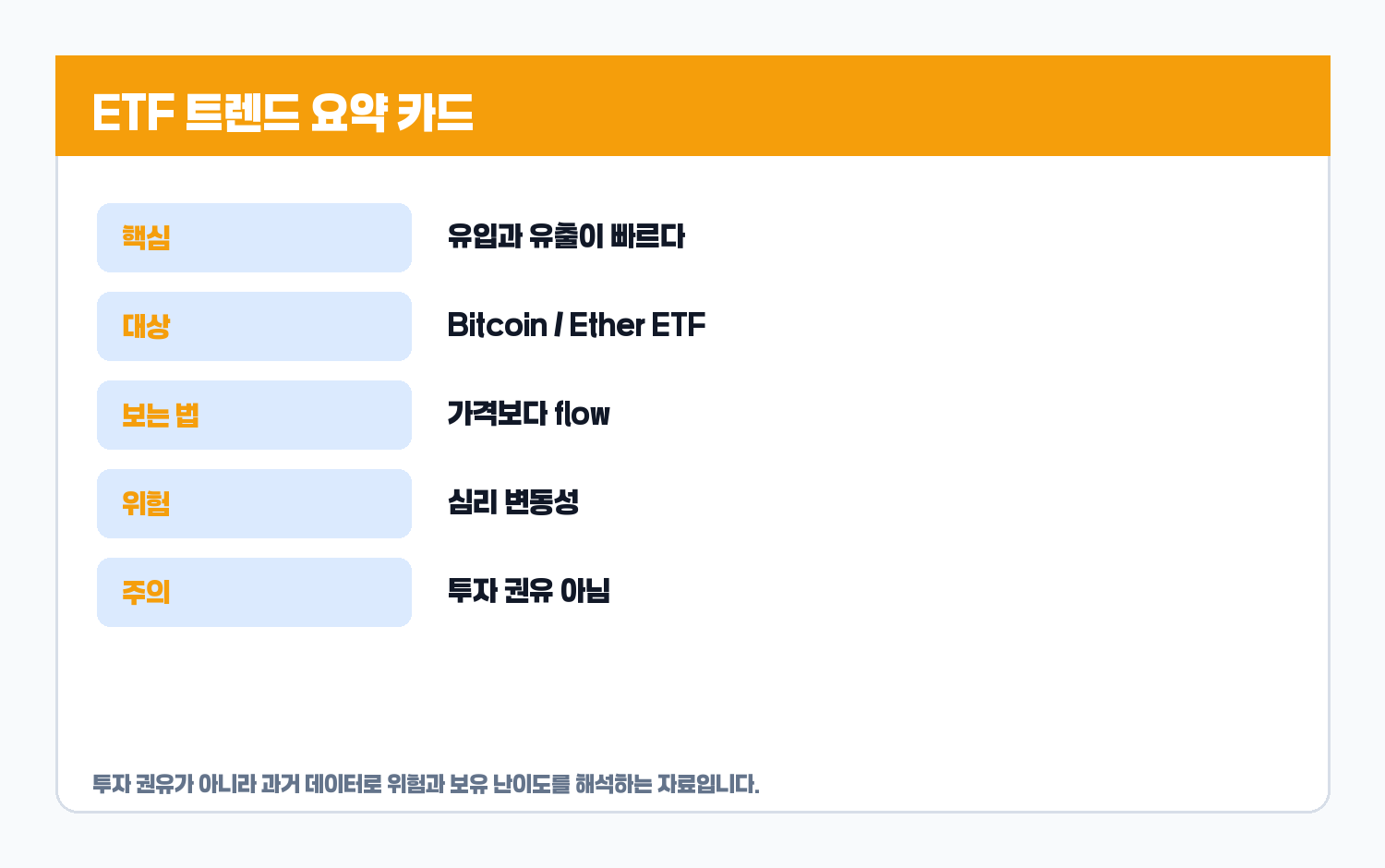 ETF 트렌드 요약 카드