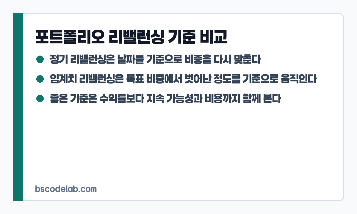정기 리밸런싱과 임계치 리밸런싱 비교 카드