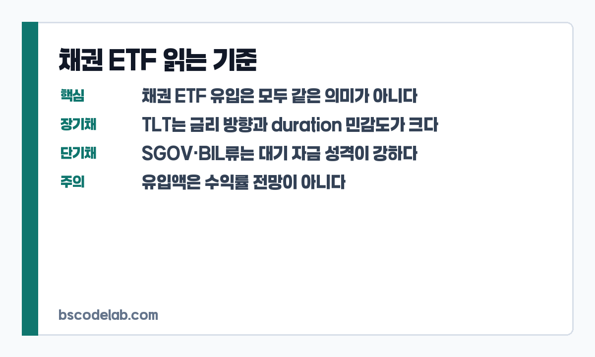 채권 ETF 핵심 판단 기준 카드