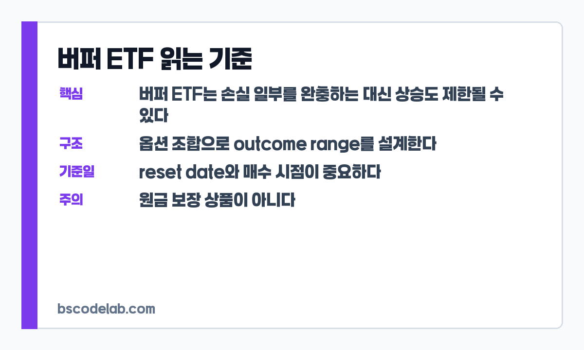 버퍼 ETF 핵심 판단 기준 카드