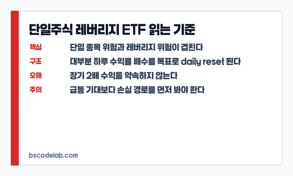단일주식 레버리지 ETF 핵심 판단 기준 카드
