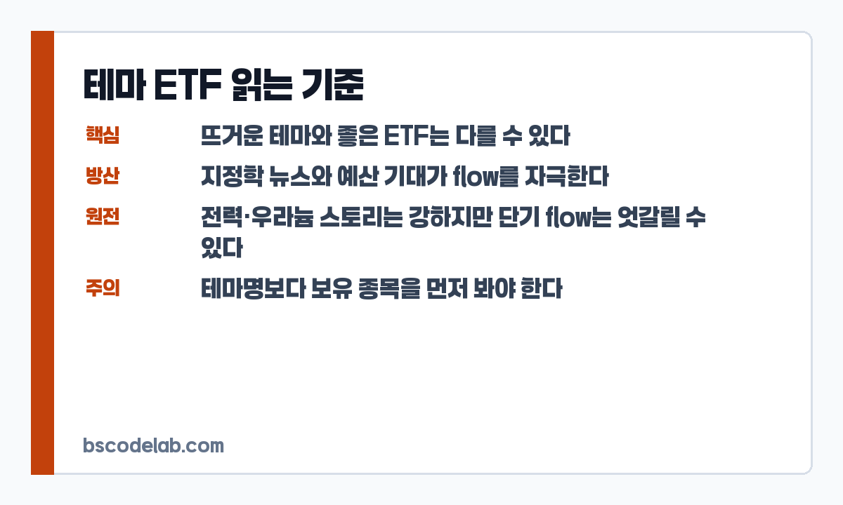 테마 ETF 핵심 판단 기준 카드