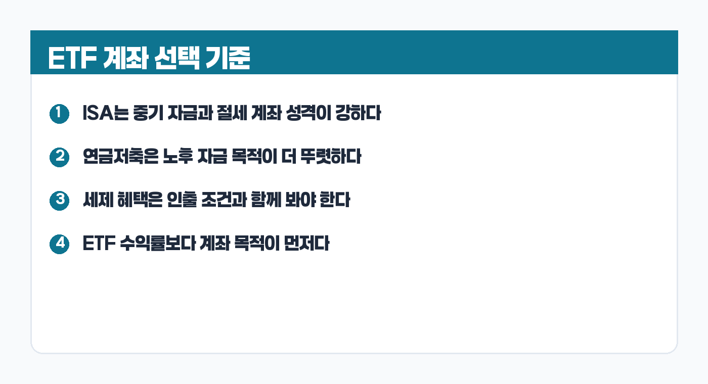 ISA ETF와 연금저축 ETF 차이 요약 카드