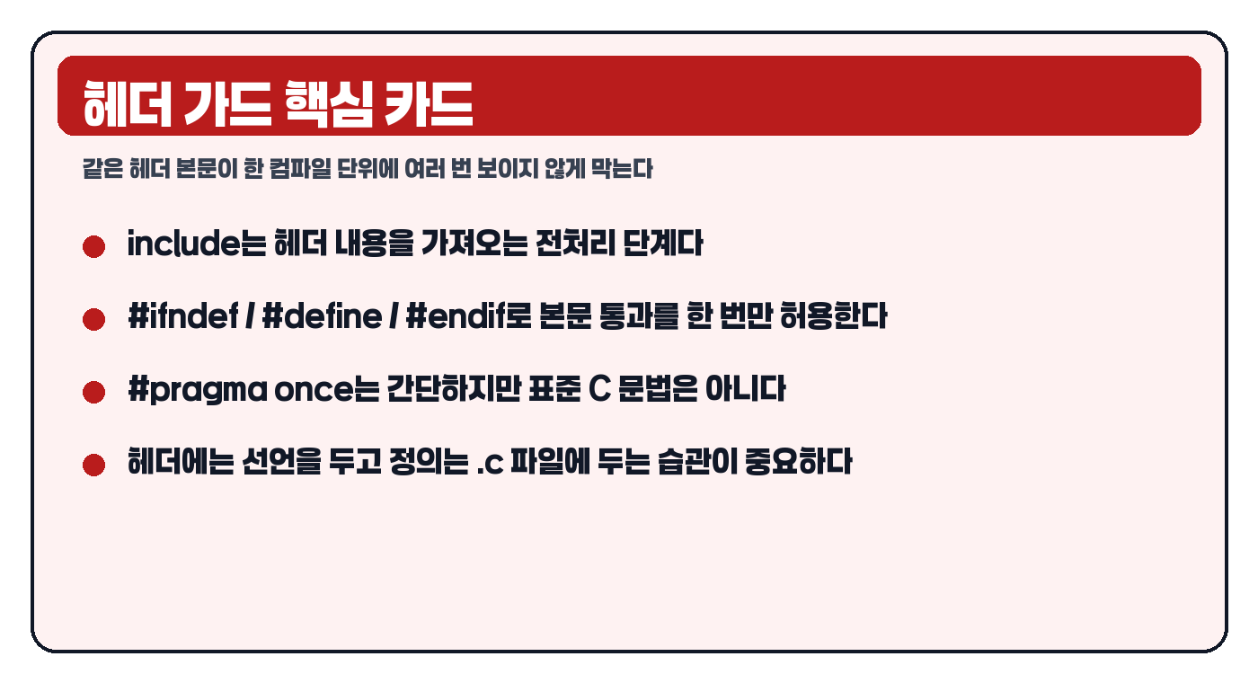 C언어 헤더 가드 핵심 원리를 정리한 요약 카드