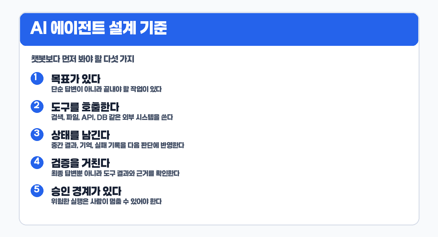 AI 에이전트 설계 기준 요약 카드