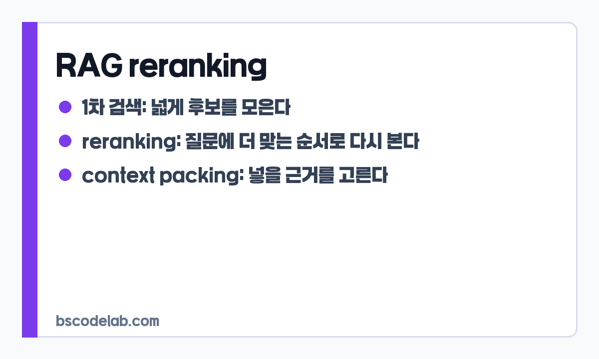 RAG reranking 검색 흐름 카드