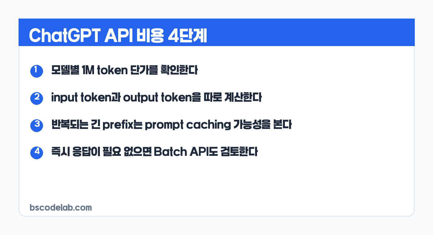 ChatGPT API 비용 계산 기준 카드