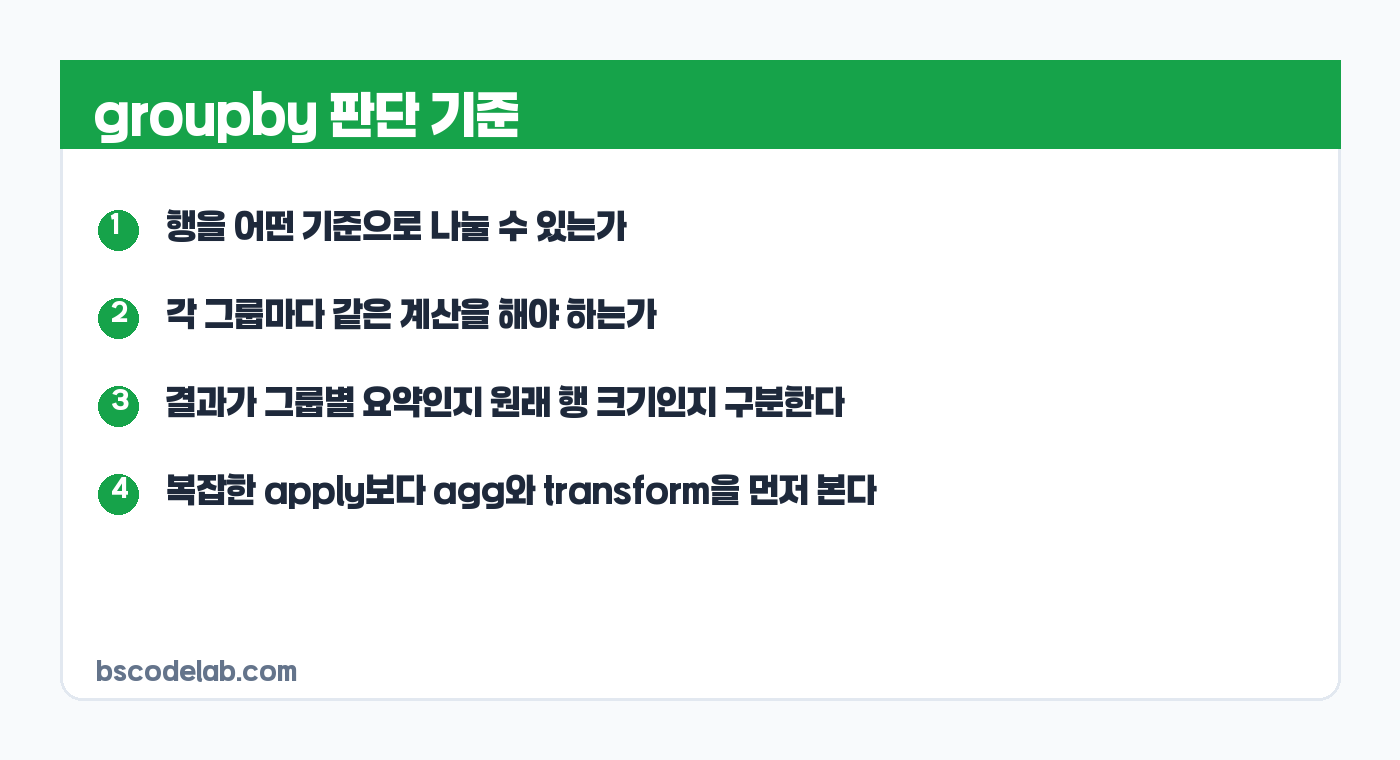 pandas groupby 사용 기준 카드
