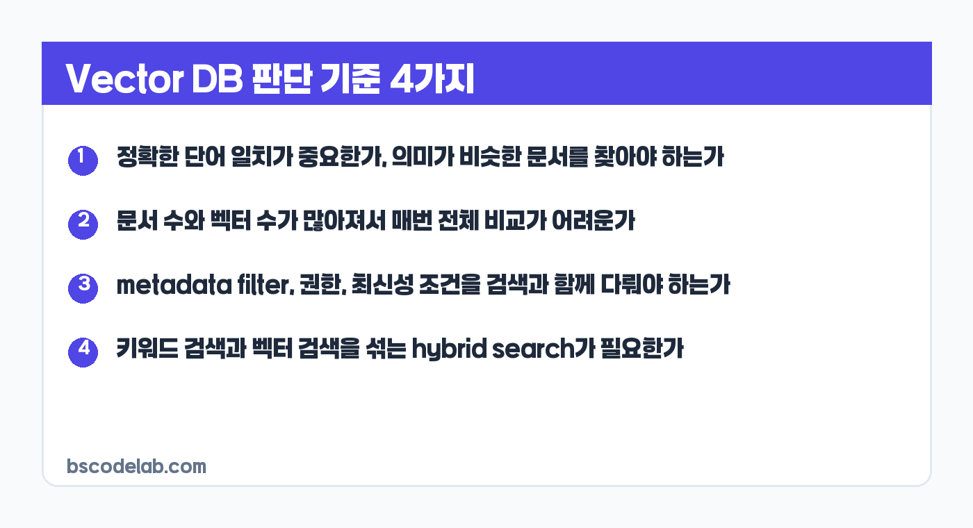 Vector DB 도입 기준 요약 카드