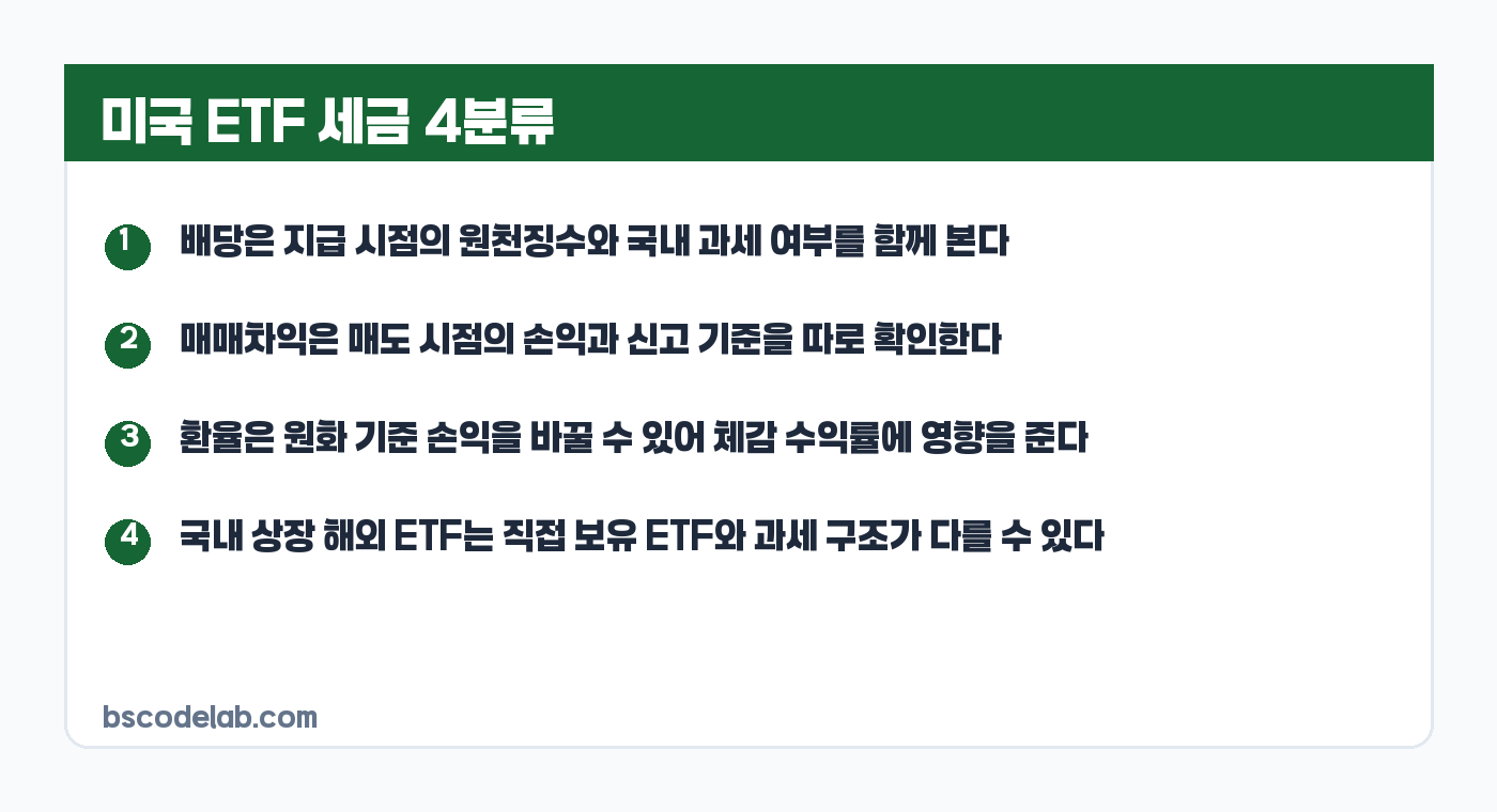 미국 ETF 세금 분류 요약 카드