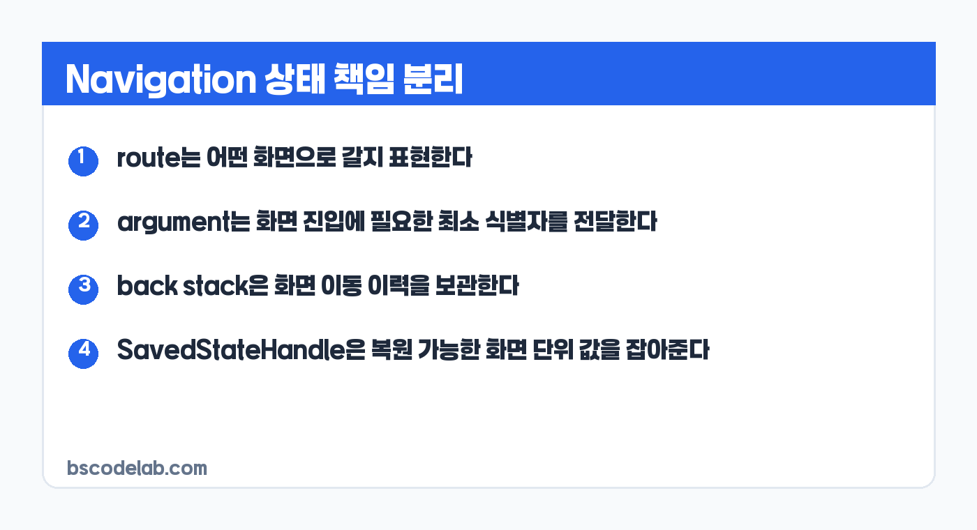 Compose Navigation 상태 책임 요약 카드