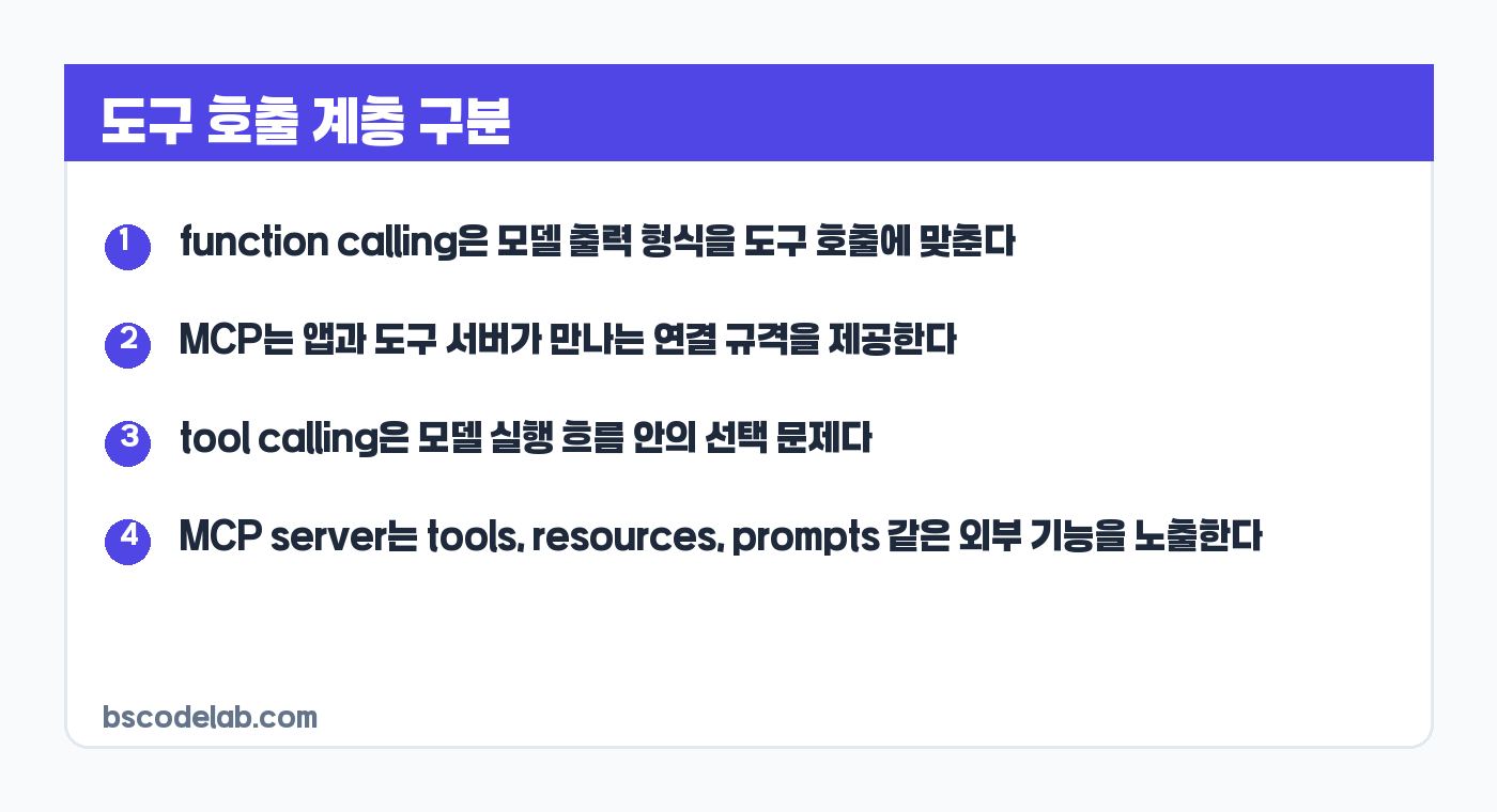 MCP와 function calling 계층 비교 카드