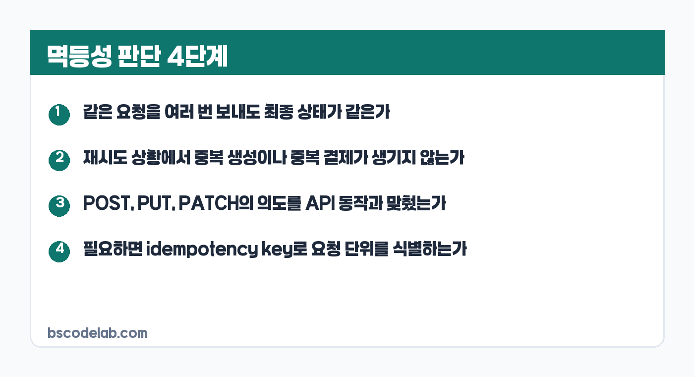 REST API 멱등성 판단 기준 요약 카드