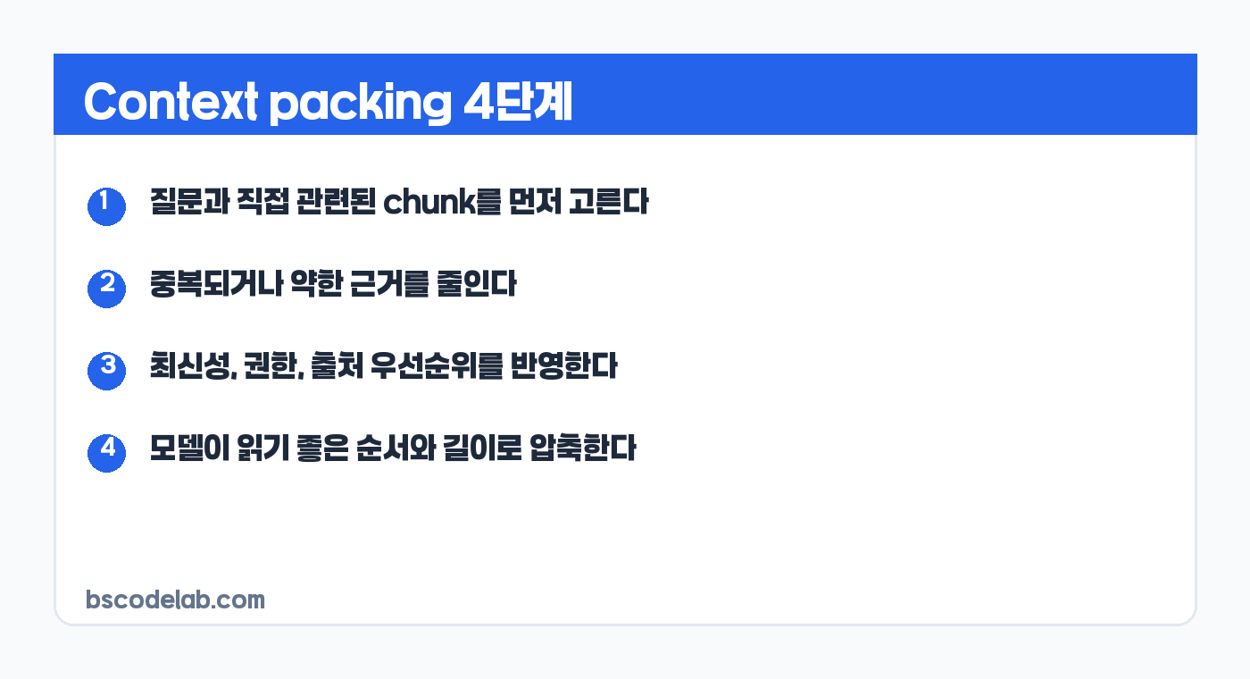 RAG context packing 요약 카드