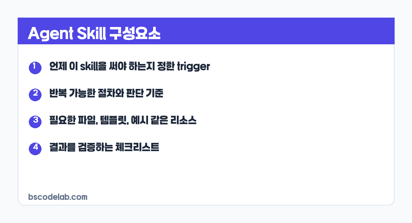 AI agent skill 구성요소 요약 카드