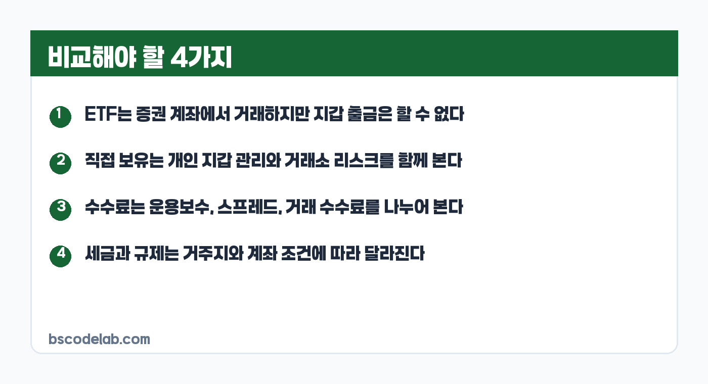 비트코인 ETF와 직접 보유 비교 기준 카드