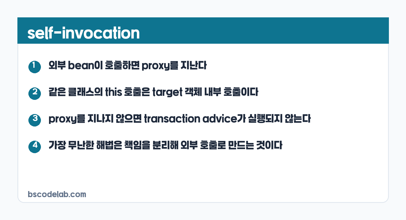 @Transactional self-invocation 판단 카드