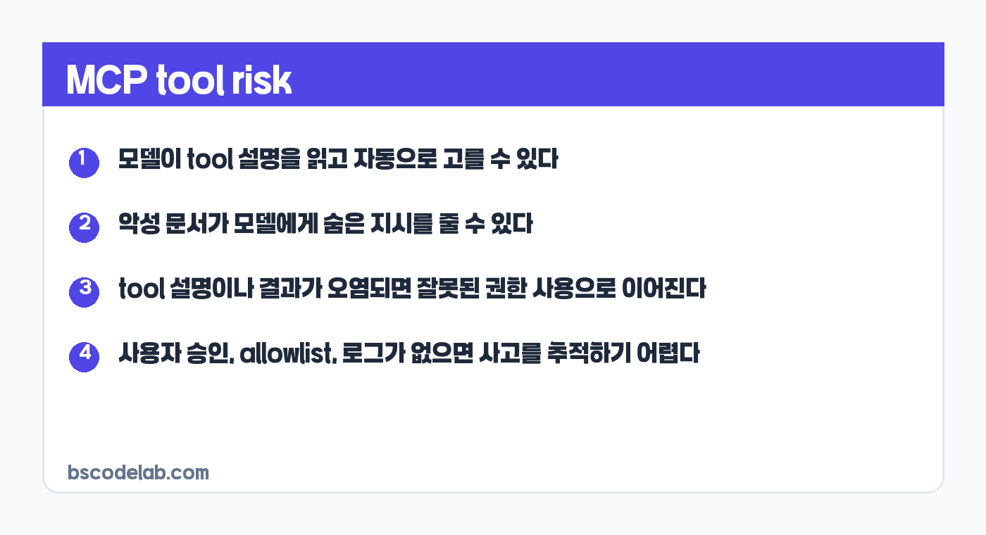 MCP prompt injection과 tool poisoning 위험 카드