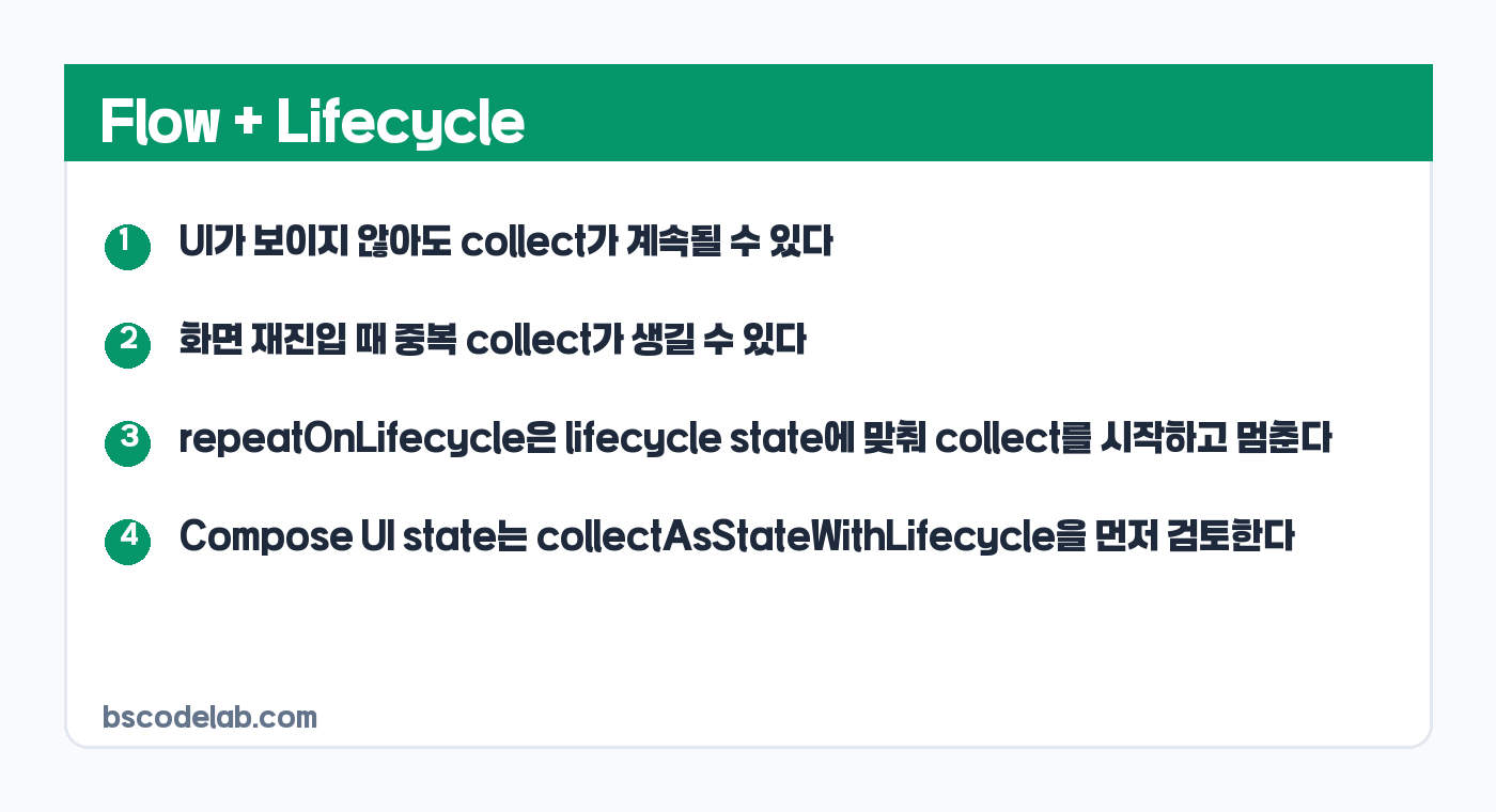 repeatOnLifecycle Flow collect 판단 카드