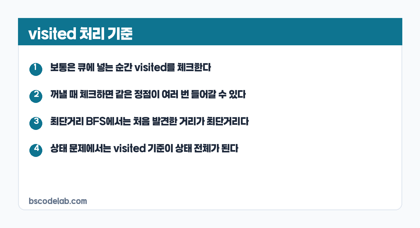 visited 처리 기준 카드