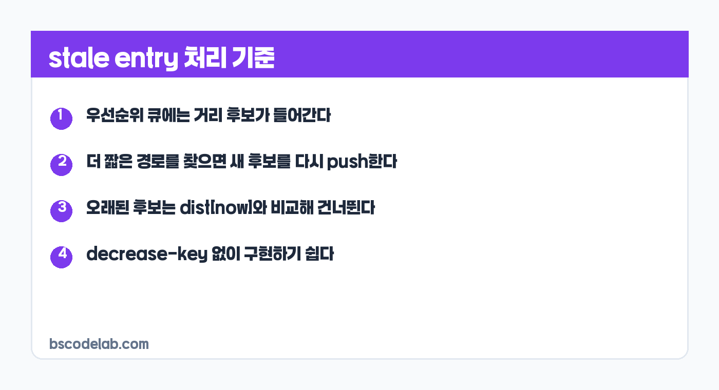 stale entry 처리 기준 카드
